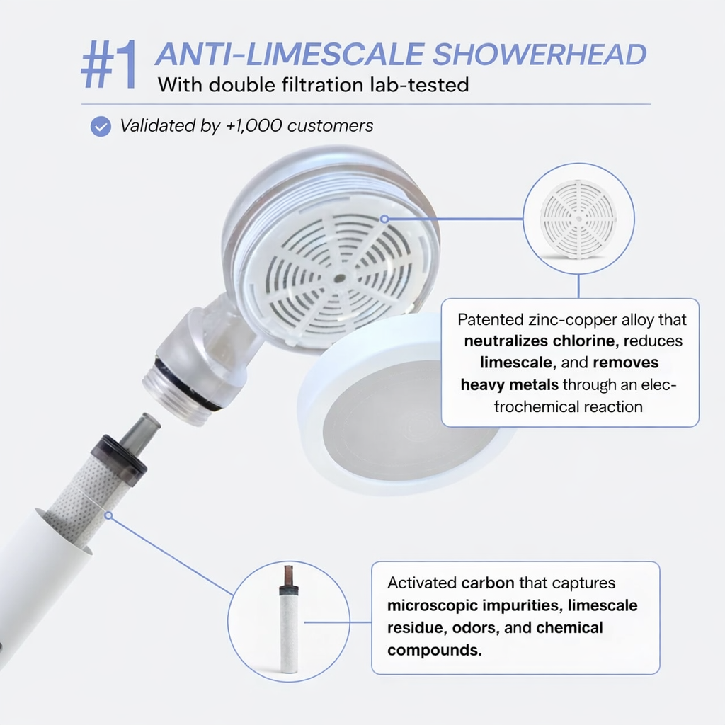 Klear™ Filtering Shower Head